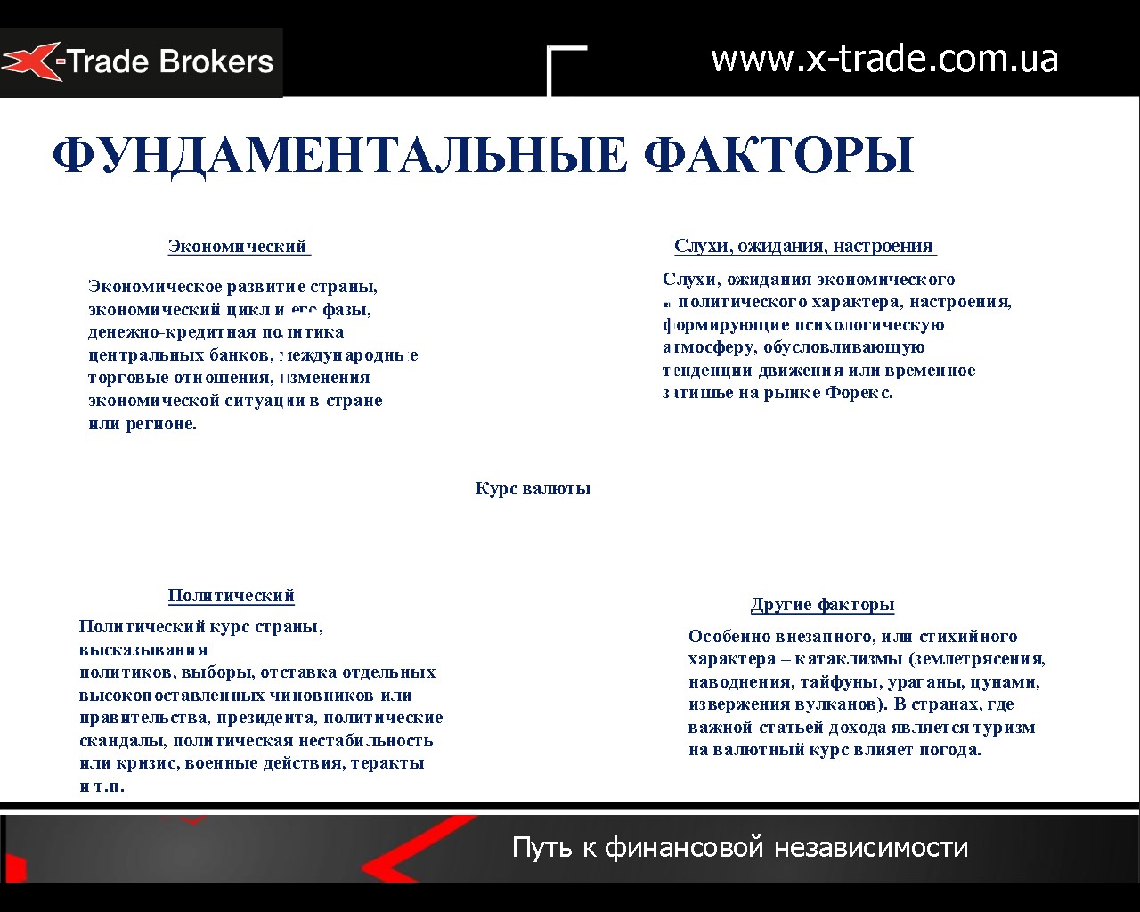 ловля тренда опционы
